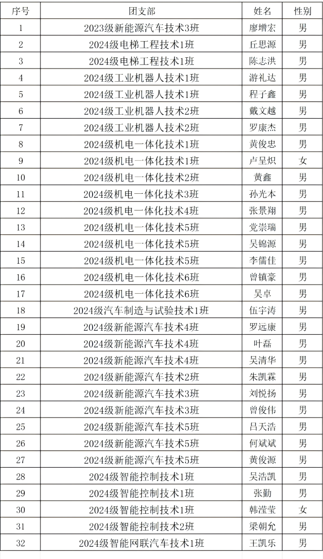 微信图片_20241127152650.png 微信图片_20241127152650.png