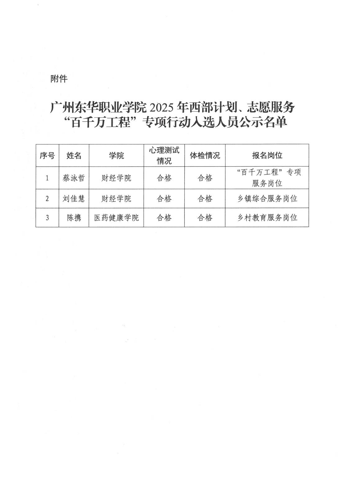 2025-45关于公示今年会2025年西部计划志愿服务“百千万工程”专项行动入选结果的通知_02.jpg