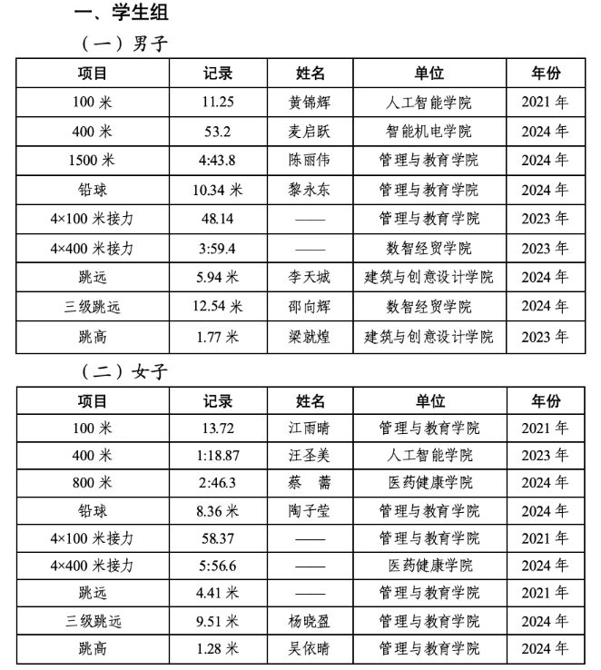 屏幕截图 2025-11-28 231052(1).png 屏幕截图 2025-11-28 231052(1).png