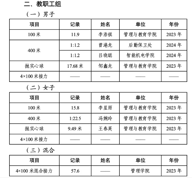 屏幕截图 2025-11-28 231632.png 屏幕截图 2025-11-28 231632.png